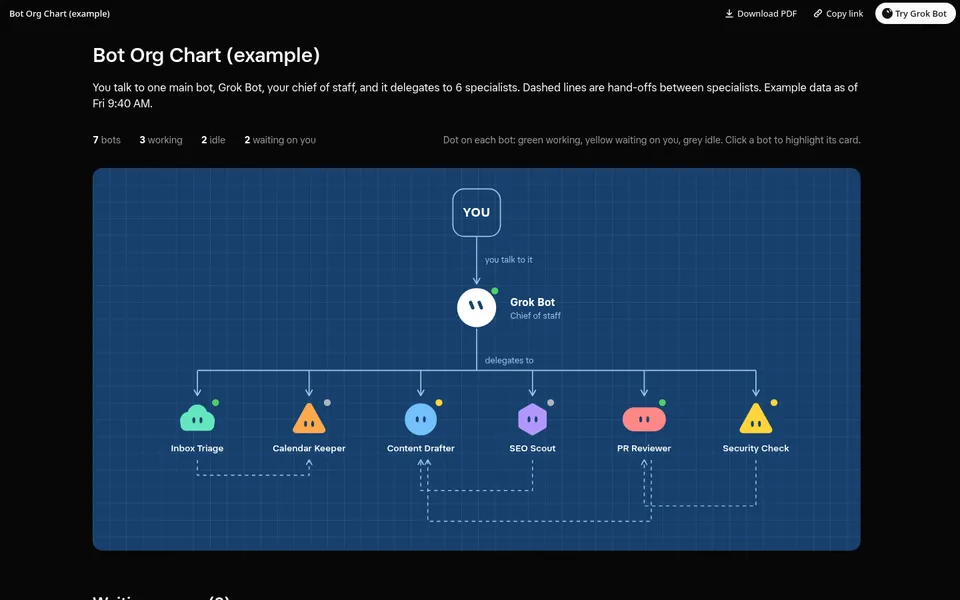 Screenshot of the Bot Org Chart Page