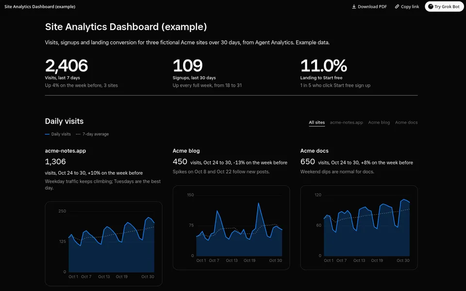 Screenshot of the Site Analytics Dashboard Page