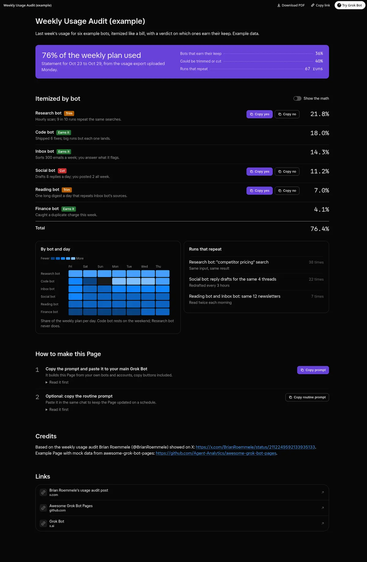 Full-page screenshot of the Weekly Usage Audit Page in dark mode